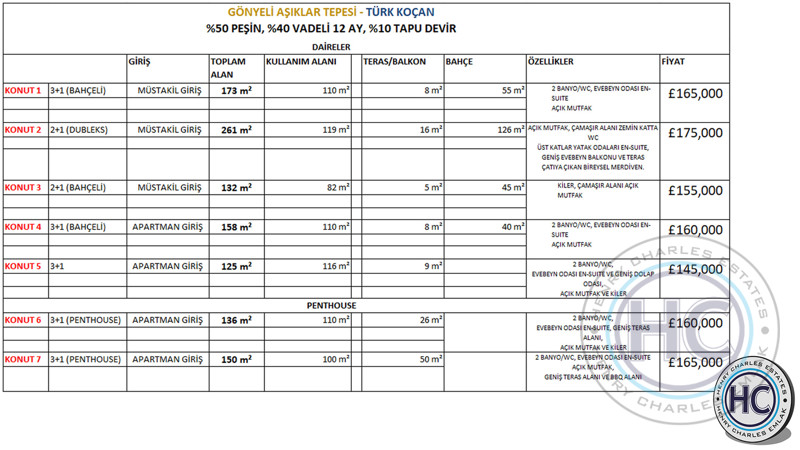 TURKISH TITLE GARDEN & FIRST FLOOR THREE BEDROOM APT FOR SALE IN AŞIKLAR TEPESİ, GÖNYELİ, LEFKOŞA